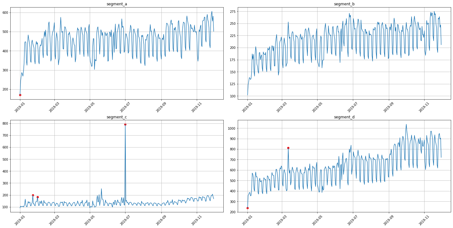 ../_images/tutorials_outliers_14_0.png